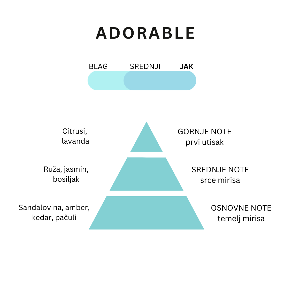 ULTRA SCENT PREMIUM ADORABLE 500ML - Slika 2