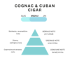 COGNAC&CUBAN - Slika 2