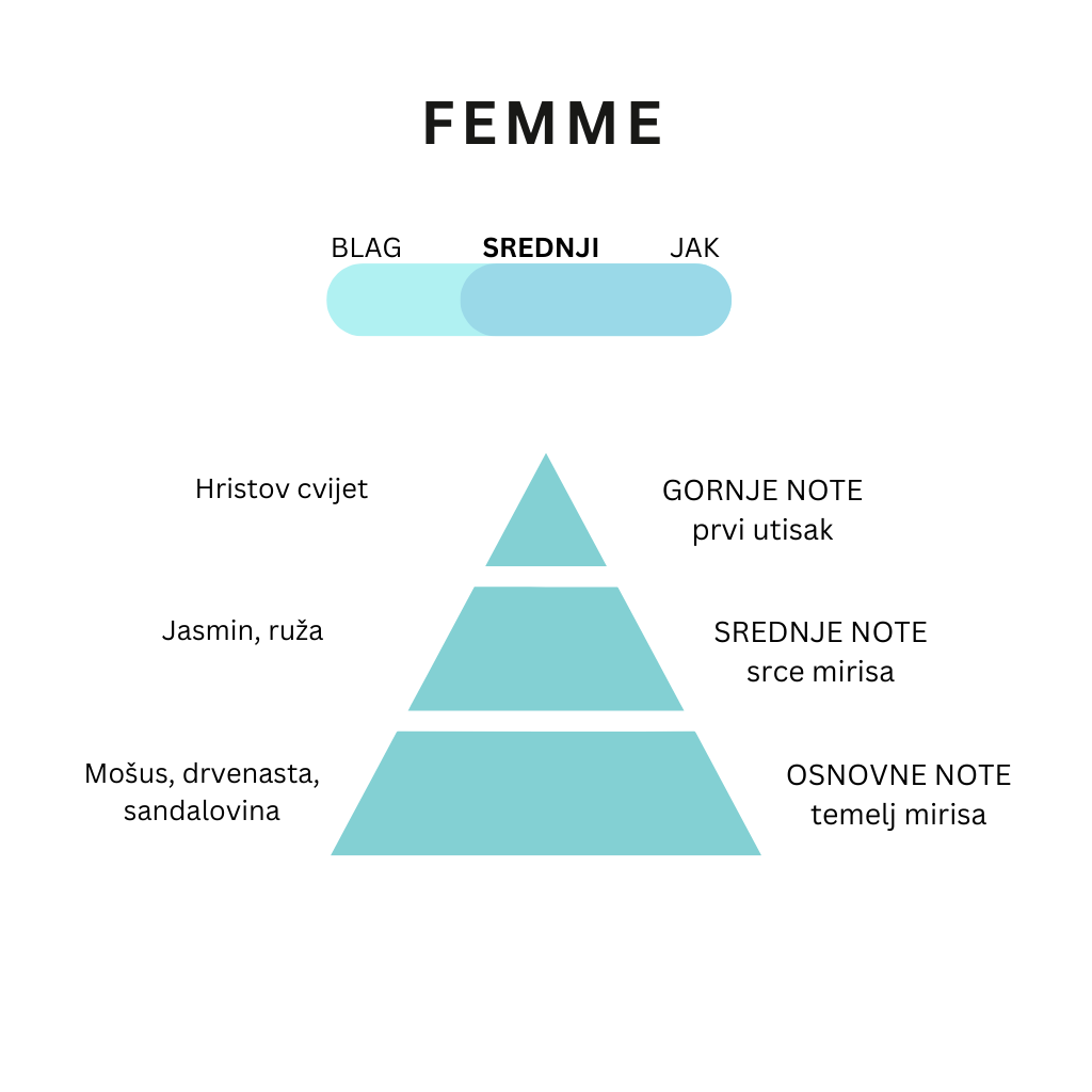 FEMME - Slika 2