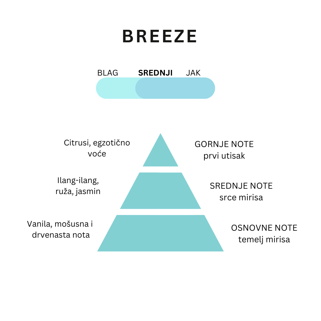 ULTRA SCENT PREMIUM BREEZE 500ML - Slika 2