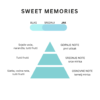 SWEET MEMORIES - Slika 2