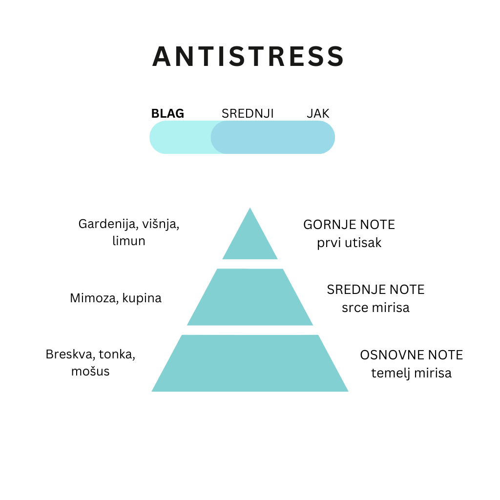 ANTISTRESS - Slika 2