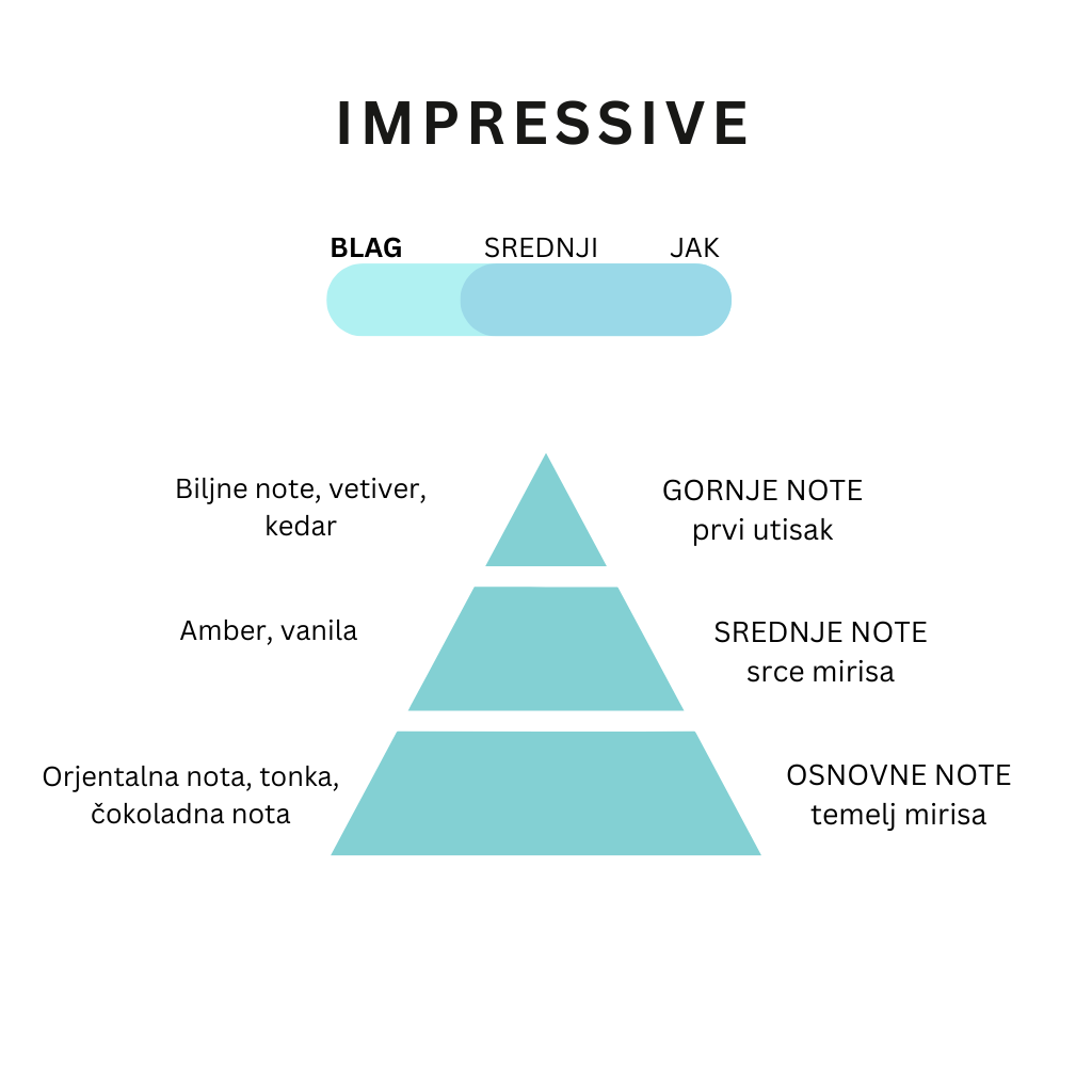 ULTRA SCENT PREMIUM IMPRESSIVE 200ML - Slika 2